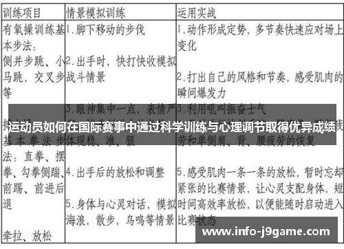 运动员如何在国际赛事中通过科学训练与心理调节取得优异成绩