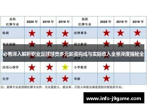 必看深入解析职业足球球员多元薪资构成与实际收入全景深度揭秘全