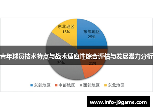 青年球员技术特点与战术适应性综合评估与发展潜力分析